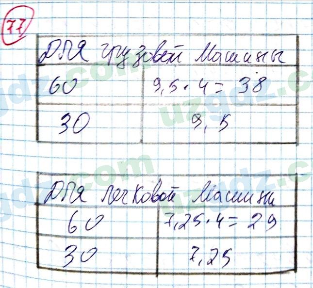 Алгебра Алимов 7 класс 2017 Упражнение 771